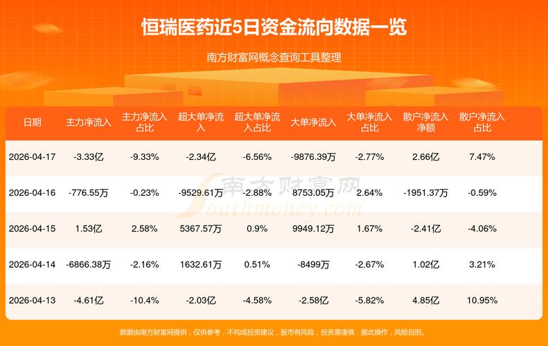 在线配资门户_在线股票配资1:1免息配资_恒瑞财富网股票配资平台