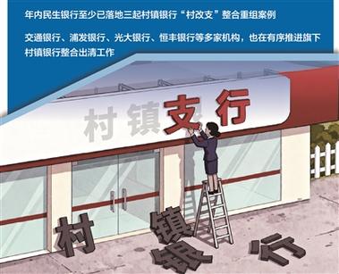 投资管理型村镇银行_村改支 村改分 村镇银行改革