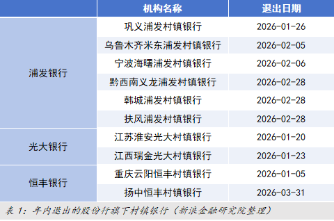 股份行村改支进程_村镇银行改制 退出 许可证 3000万_投资管理型村镇银行