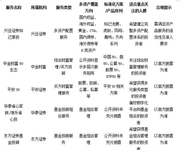 2026年度多市场配置券商排名_智能撮合系统券商评价_什么是股票配资平台