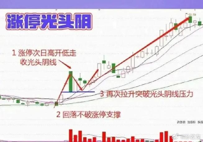 捕捉涨跌停边缘试探股_识别被错杀优质标的_配资安全