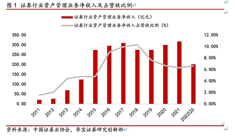 私募基金监管顶层设计_私募基金全链条精细化监管_券商资产支持计划管理办法