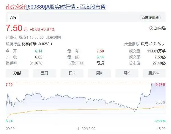 翔云优配 翔云优配：A股缩量回调，港股大跌，如何用实盘工具稳守仓位？
