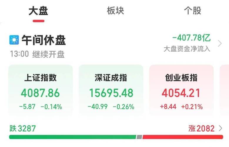 翔云优配_创业板指下跌_A股缩量回调