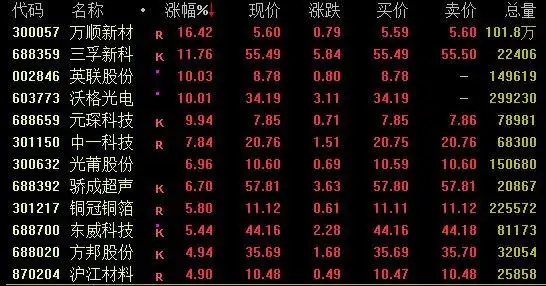 A股缩量回调_创业板指下跌_翔云优配