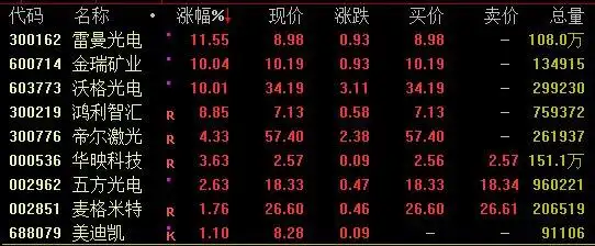 A股缩量回调_创业板指下跌_翔云优配