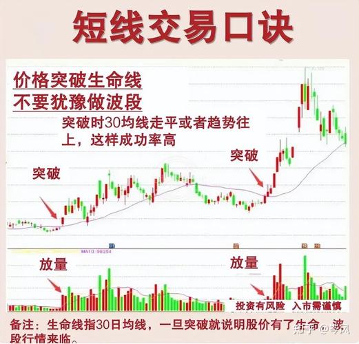 新手炒股入门全流程，一文带你从开户到第一次下单轻松上手