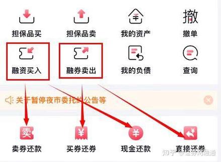 融资融券交易策略_什么是加杠杆炒股_两融市场投资者收益分析