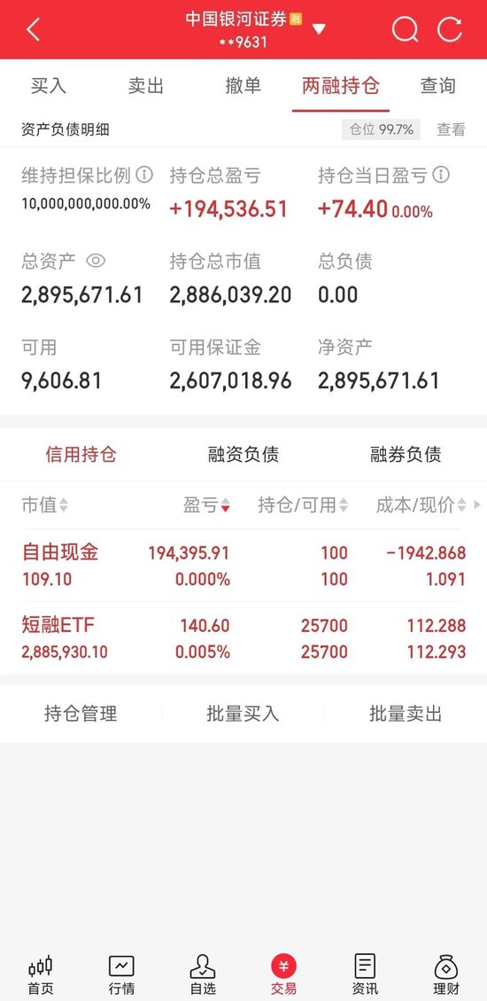 两融市场投资者收益分析_融资融券交易策略_什么是加杠杆炒股