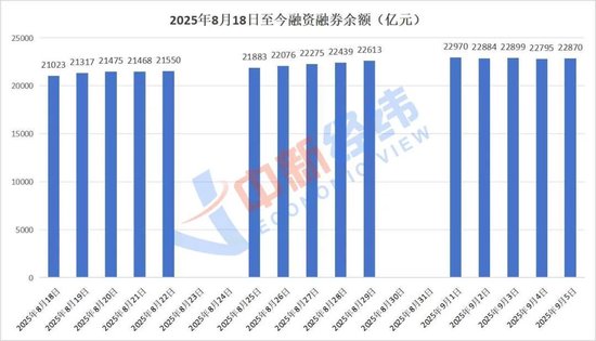 两融市场投资者收益分析_什么是加杠杆炒股_融资融券交易策略