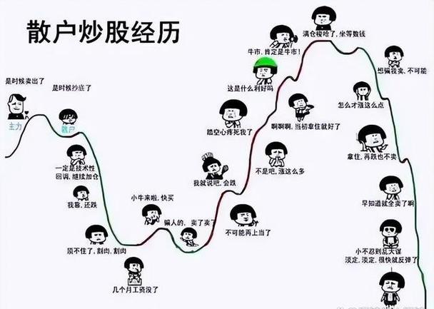 股票加杠杆方式_网络炒股杠杆_融资融券投资门槛