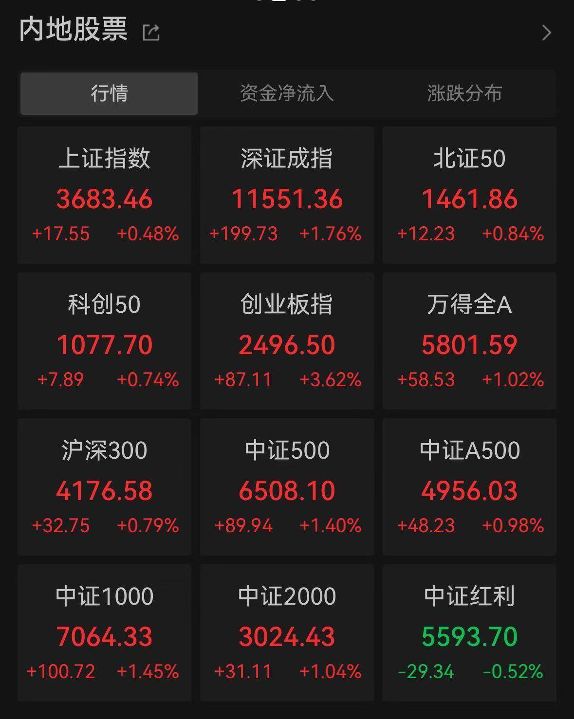 美股三大指数走势分析_隆盛策略低管理费用交易平台_股票配资平台平台