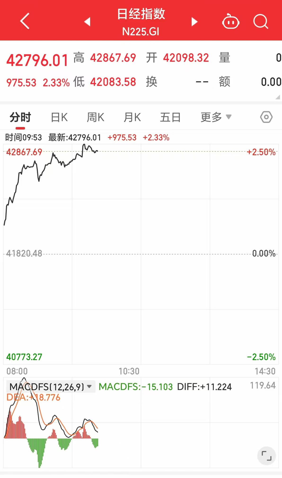 隆盛策略低管理费用交易平台_美股三大指数走势分析_股票配资平台平台