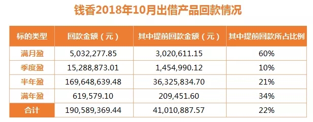 钱香平台不设资金池_钱香平台回款1.9亿_钱香金融过年会跑路吗