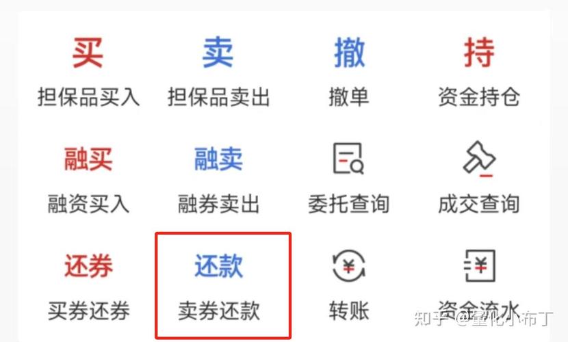融资融券是怎么回事？借钱炒股和借券卖出的完整指南