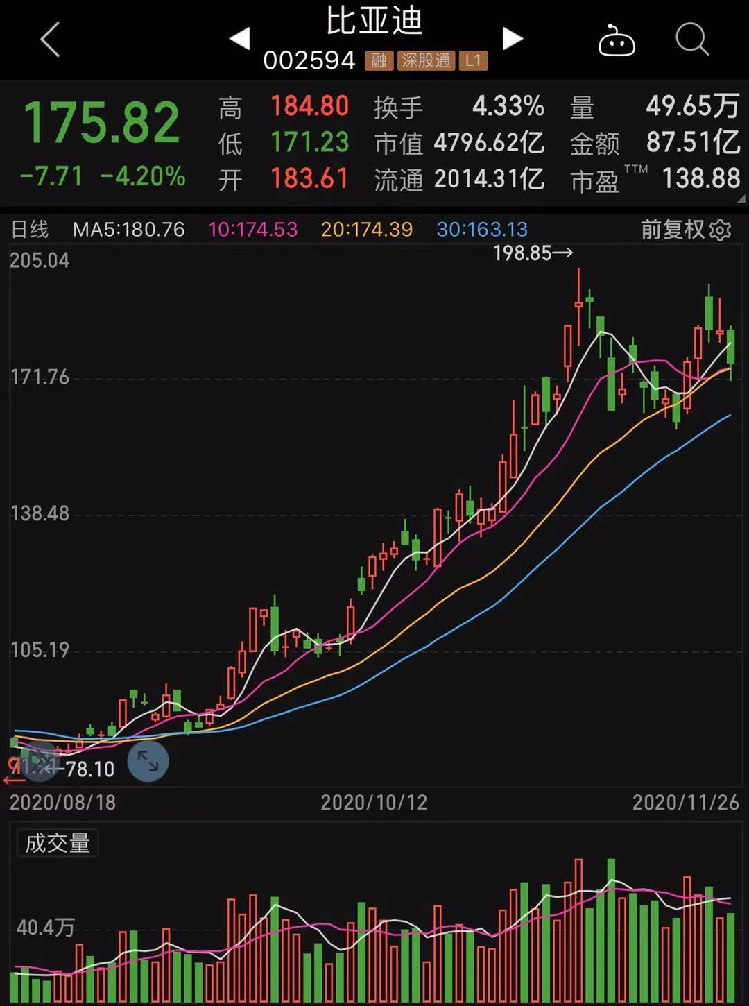 股票成交额低_ST股市场分析_在线股票配资