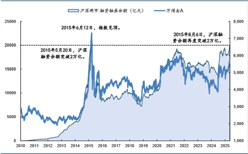 股票杠杆融资新动向：两融规模微增，暴跌后未现踩踏