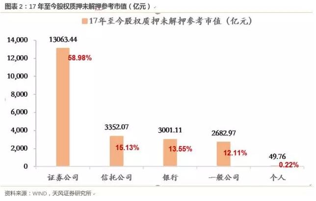 股票质押率上限不得超过60%_新老划断股票质押式回购交易_股票可以杠杆吗
