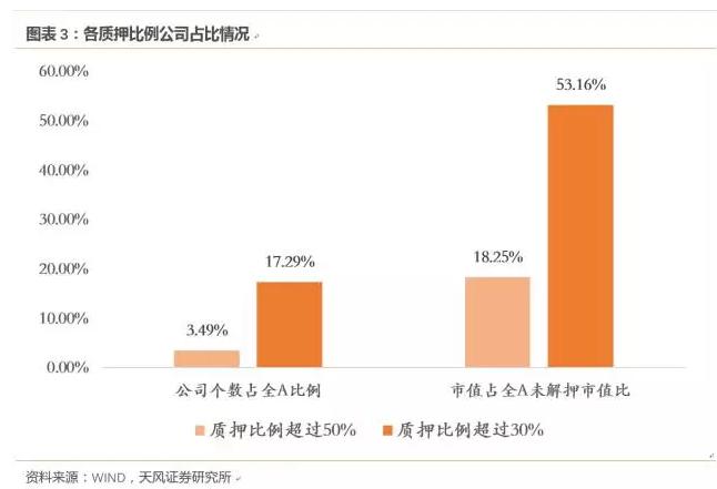 新老划断股票质押式回购交易_股票可以杠杆吗_股票质押率上限不得超过60%