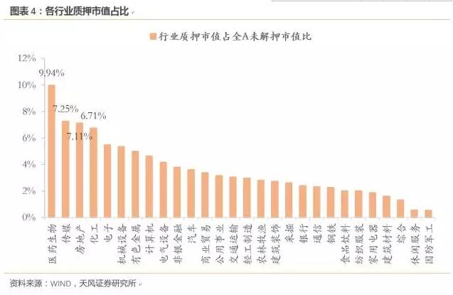 新老划断股票质押式回购交易_股票可以杠杆吗_股票质押率上限不得超过60%
