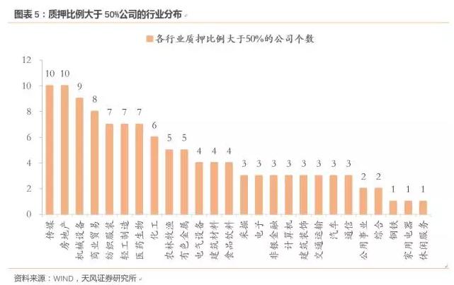新老划断股票质押式回购交易_股票质押率上限不得超过60%_股票可以杠杆吗