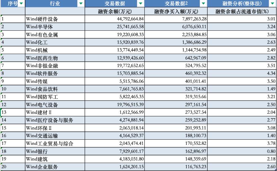 股票杠杆融资_融资余额增长_两融投资者扩容