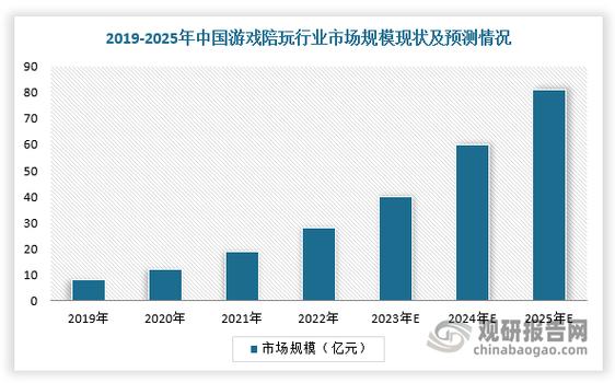 做游戏运营前景怎么样_2024年网络游戏行业就业现状和前景分析_玩游戏赚钱前景如何
