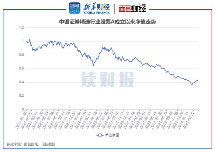 发行公司债券是利好吗_业绩上行股价滞涨原因分析_券商板块核心矛盾