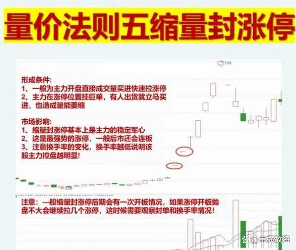 炒股股票配资_短线交易_强势龙头股
