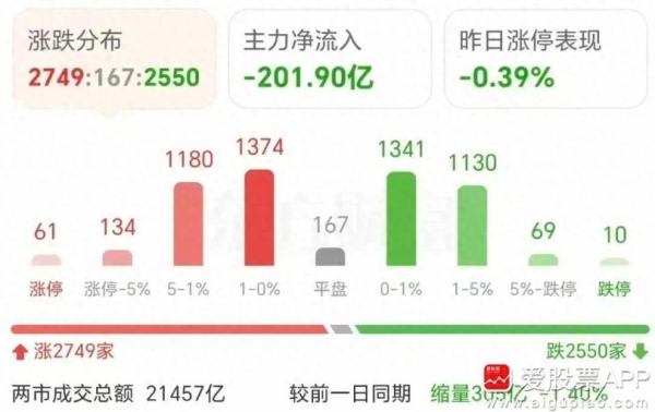 杠杆炒股爆仓_A股缩量行情解读_今日A股市场分析