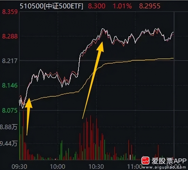 A股缩量行情解读_今日A股市场分析_杠杆炒股爆仓