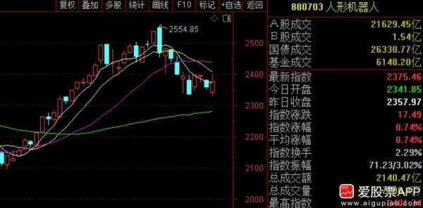 今日A股市场分析_杠杆炒股爆仓_A股缩量行情解读