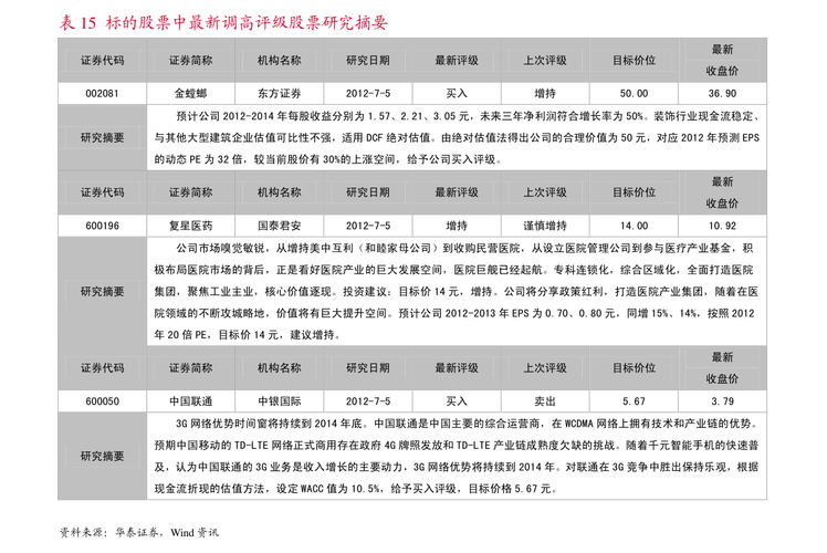 永信证券融资余额1.35亿，高位信号怎么看？