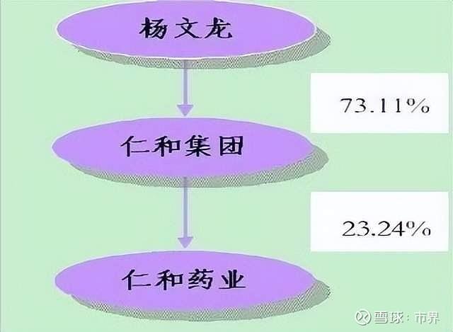 中交股份有限公司 绿城_中交地产退市风险摘帽股价走势_中交地产人事变动