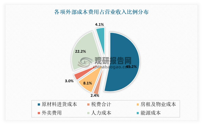 营业利润率多少合适_营业利润率多少比较好_如何评估与提升营业利润率