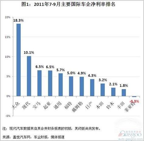 销售利润率表现形式_营业利润率多少比较好_利润率计算公式