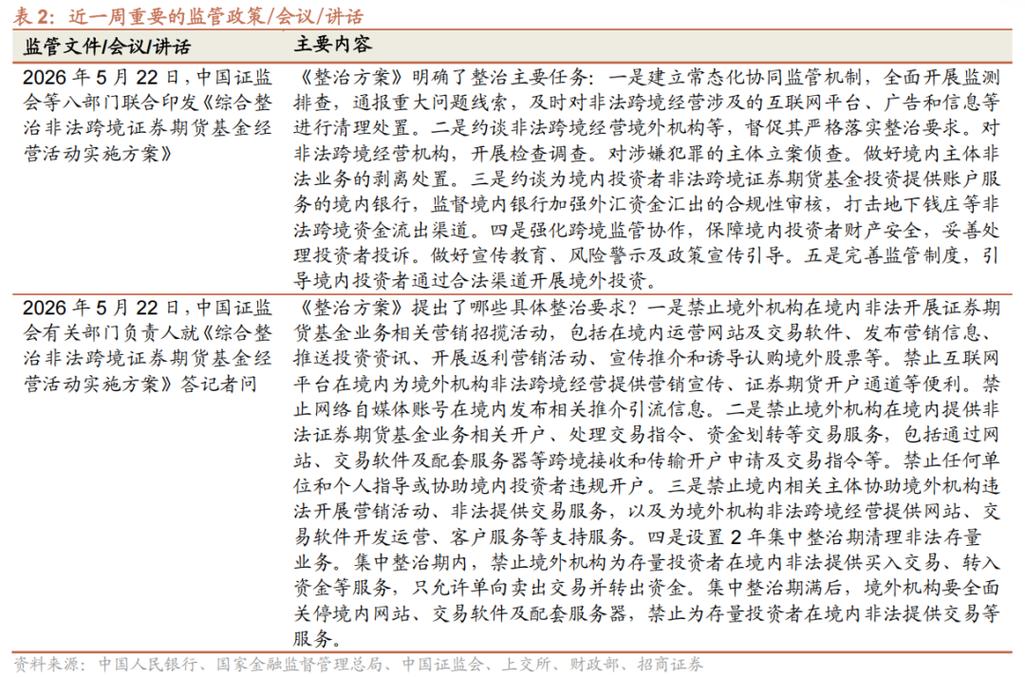 首次公开募股流程_IPO与上市区别_上市公司财务报表分析基本原理
