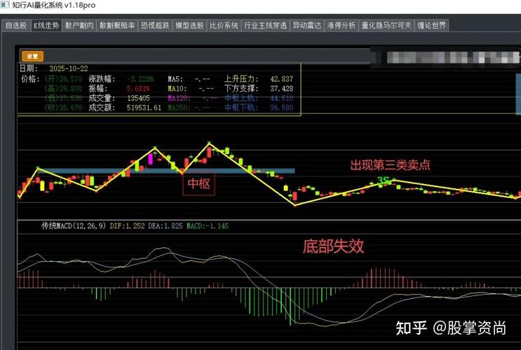 通达信龙头模型2026选股策略_通达信竞价涨停与强势吸筹战法策略_股票长线买点