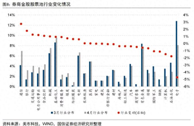 金股配资网：4月券商金股曝光，通信增配最多，中际旭创热度最高