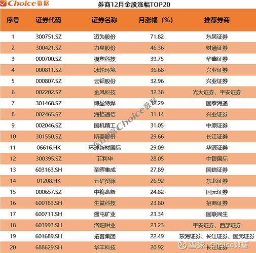 4月券商金股通信行业增配分析_4月券商金股推荐行业排名_金股配资网