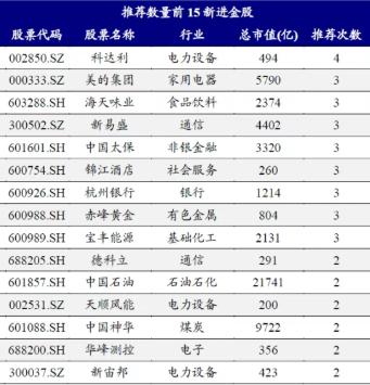 金股配资网_4月券商金股推荐行业排名_4月券商金股通信行业增配分析