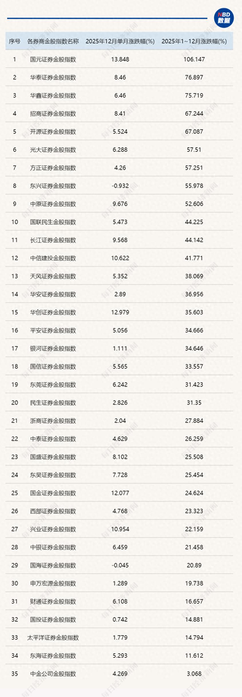 金股配资网_券商金股组合2025年表现分析_2025年券商金股组合收益率排名