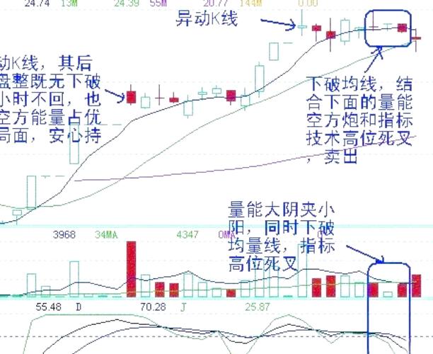 股票长线买点_趋势明朗股票买入时机_中长线投资买卖点捕捉