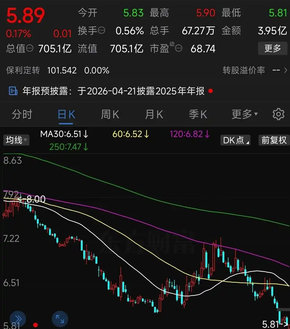 保利配资深套20%该割吗？听信地产反弹加杠杆，现在进退两难