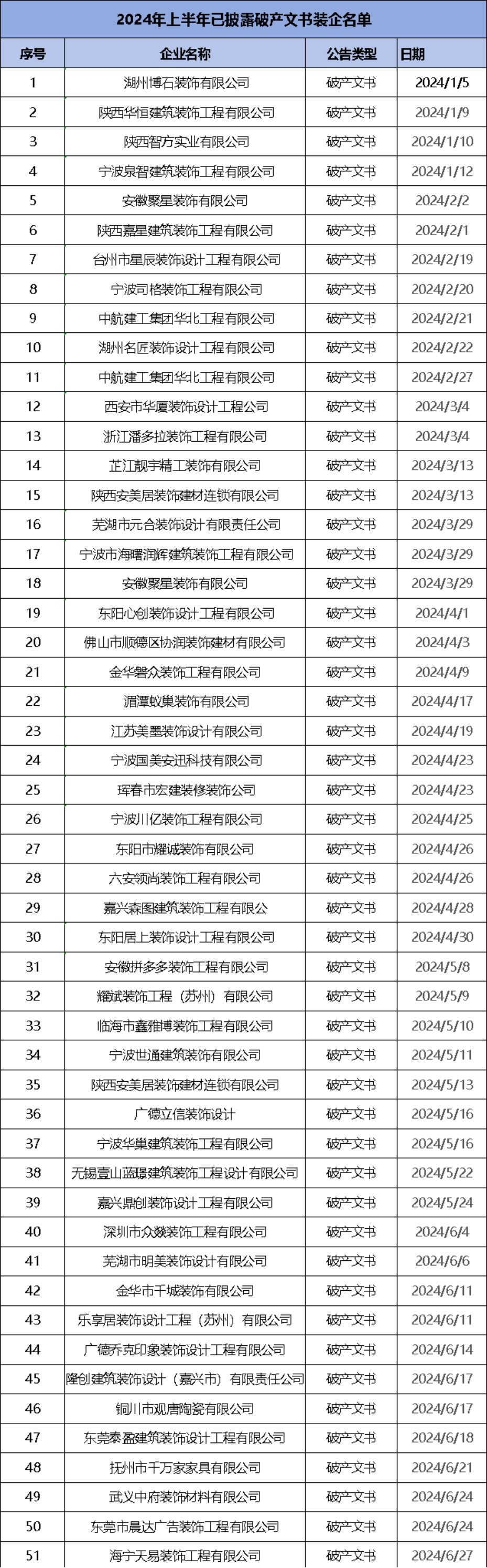 公司破产会牵连老板个人资产吗？装修企业破产潮给出答案