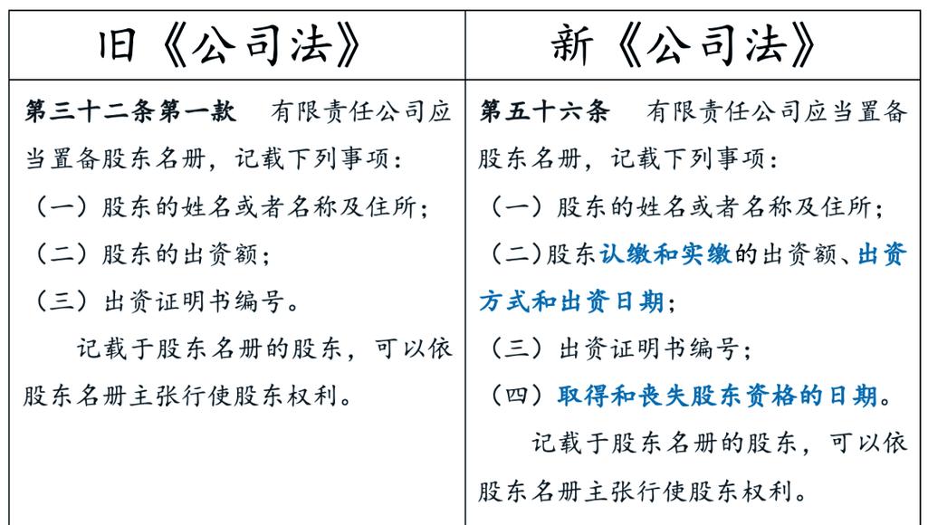 有限公司股东变更登记材料_公司股权变更之后有什么证明_股东名册制作要求