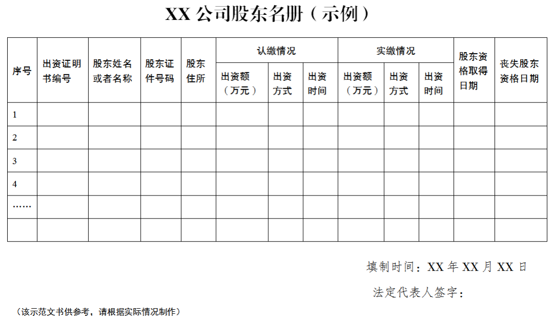 股东名册制作要求_有限公司股东变更登记材料_公司股权变更之后有什么证明