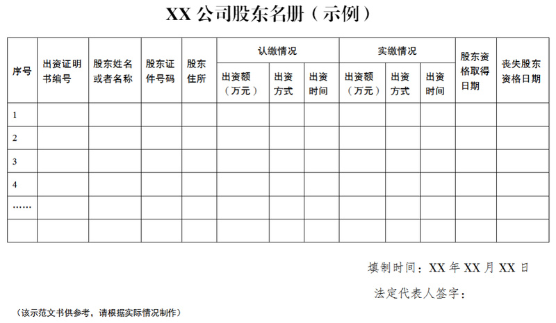 公司股权变更之后有什么证明_股东变更登记流程_有限公司股东名册制作要求