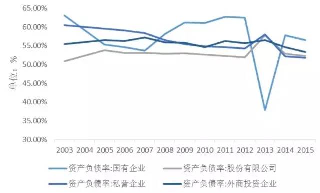 金融杠杆本质是什么在哪里有多少_银行视角下的金融杠杆水平_杠杆股票交易
