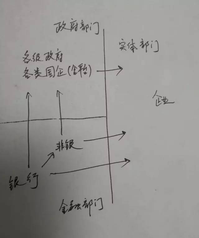 杠杆股票交易_金融杠杆本质是什么在哪里有多少_银行视角下的金融杠杆水平